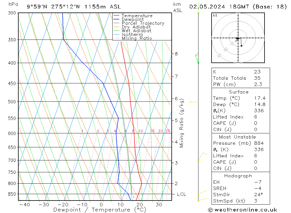  jeu 02.05.2024 18 UTC