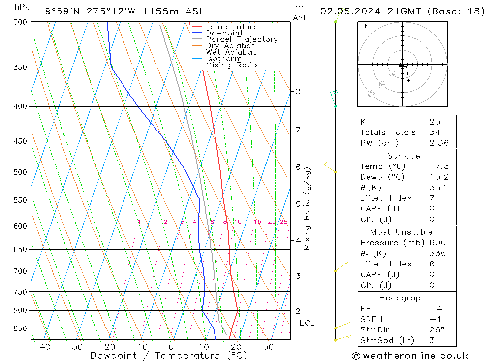  jeu 02.05.2024 21 UTC