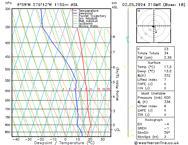  jeu 02.05.2024 21 UTC