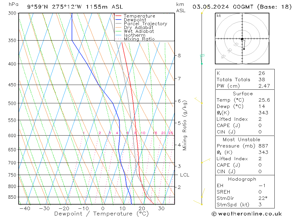  ven 03.05.2024 00 UTC