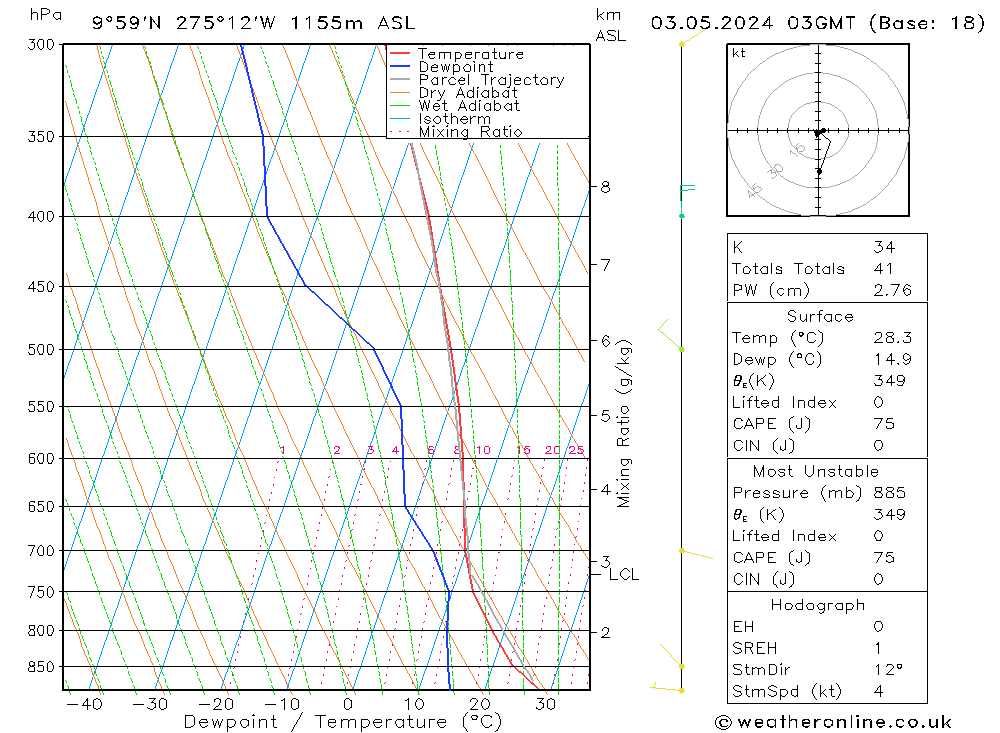  ven 03.05.2024 03 UTC