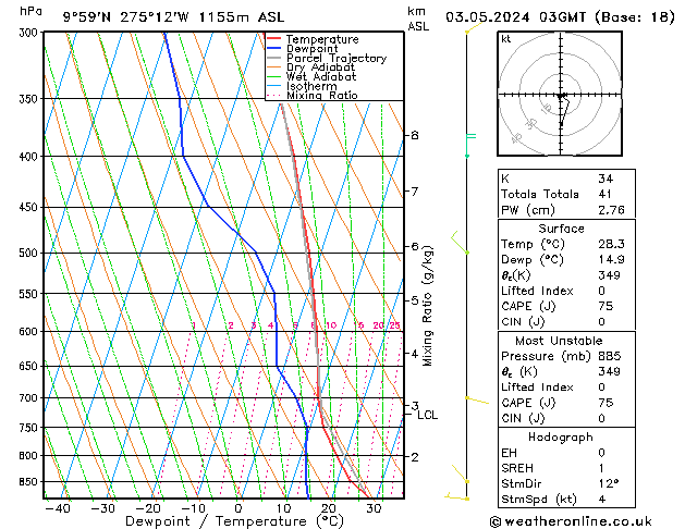  ven 03.05.2024 03 UTC