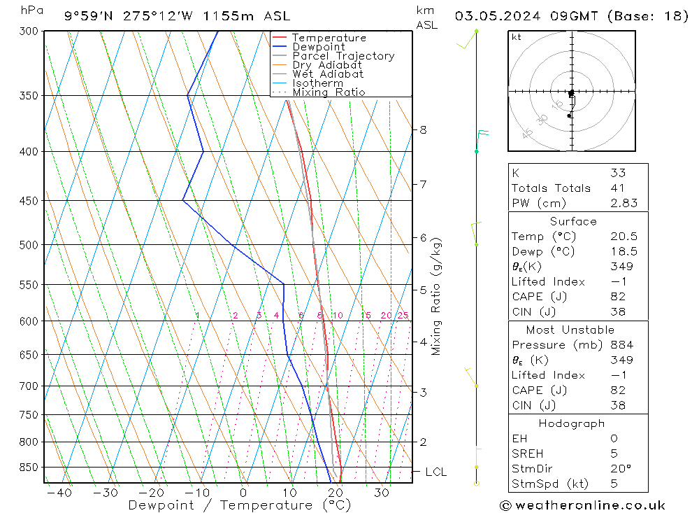  ven 03.05.2024 09 UTC