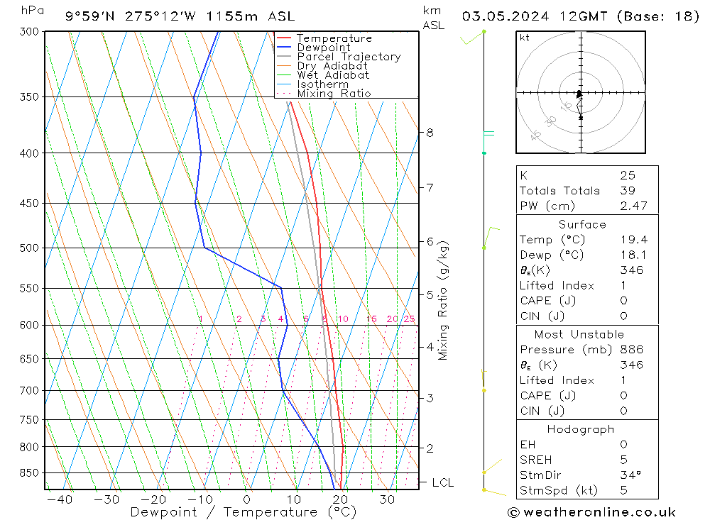  ven 03.05.2024 12 UTC