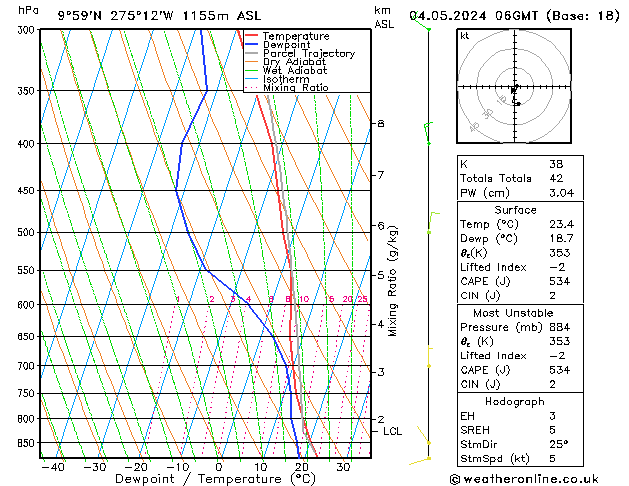 Model temps GFS So 04.05.2024 06 UTC