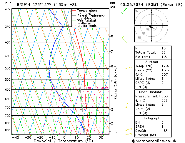 Model temps GFS Вс 05.05.2024 18 UTC