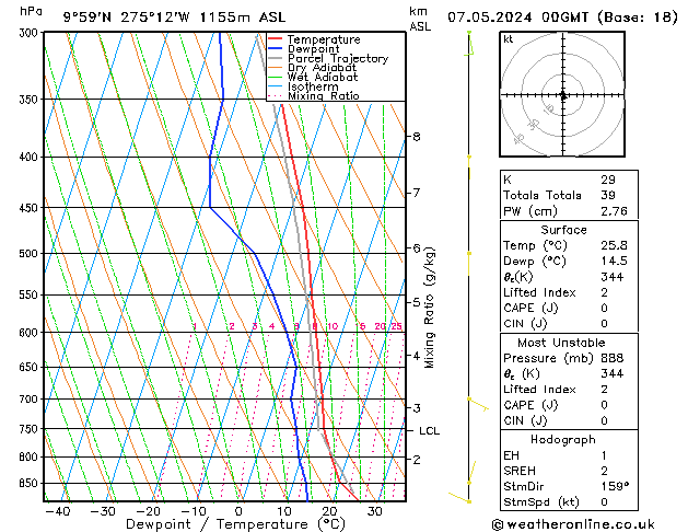 Model temps GFS Tu 07.05.2024 00 UTC