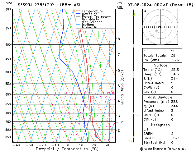 Model temps GFS Út 07.05.2024 00 UTC