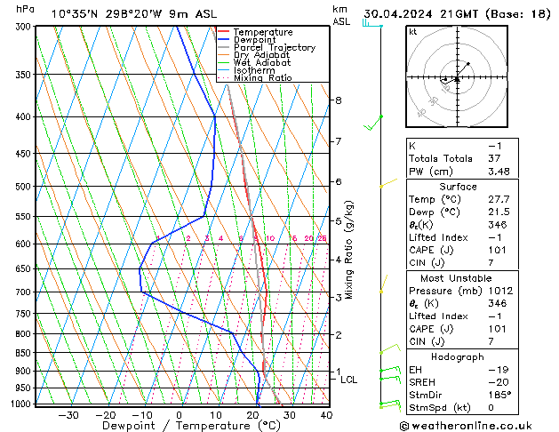 Model temps GFS Út 30.04.2024 21 UTC