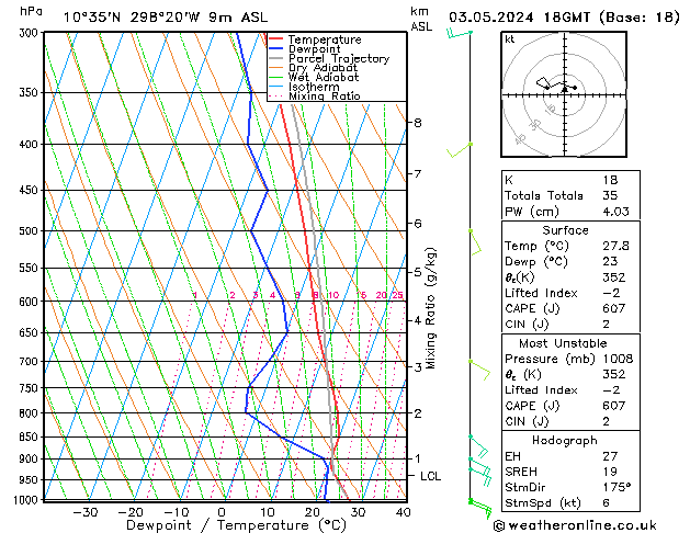 Model temps GFS vr 03.05.2024 18 UTC