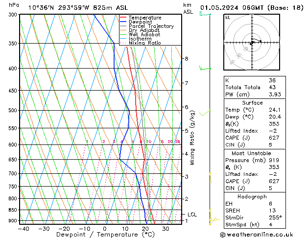 Model temps GFS Çar 01.05.2024 06 UTC