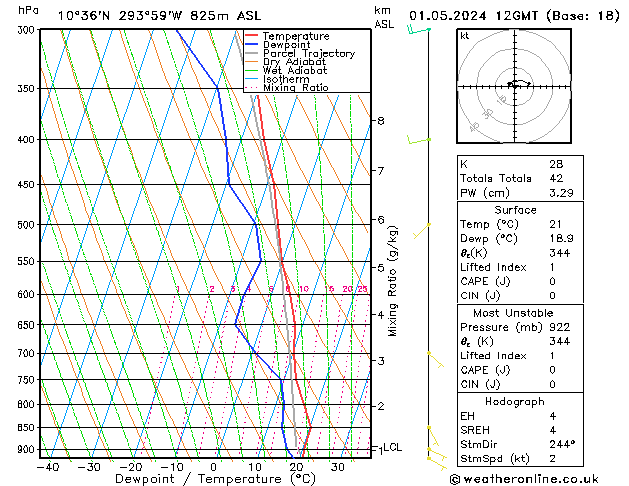 Model temps GFS mer 01.05.2024 12 UTC