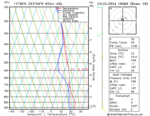 Model temps GFS vr 03.05.2024 18 UTC