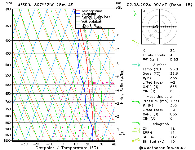 Model temps GFS Čt 02.05.2024 00 UTC