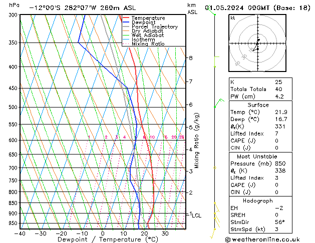 Model temps GFS We 01.05.2024 00 UTC