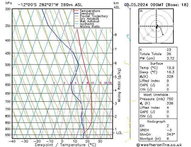 Model temps GFS nie. 05.05.2024 00 UTC