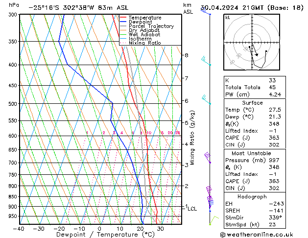 Model temps GFS Út 30.04.2024 21 UTC