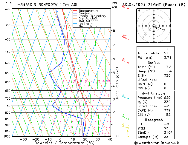 Model temps GFS Út 30.04.2024 21 UTC