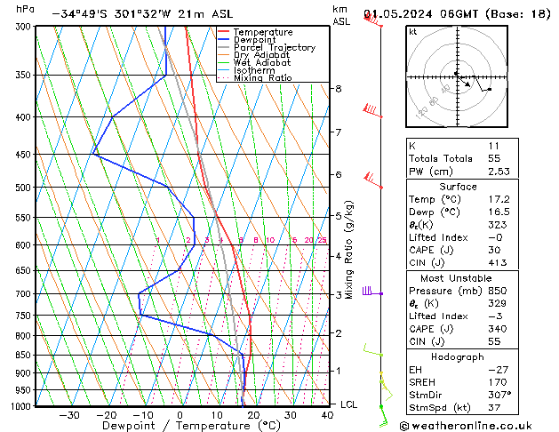 Model temps GFS mer 01.05.2024 06 UTC