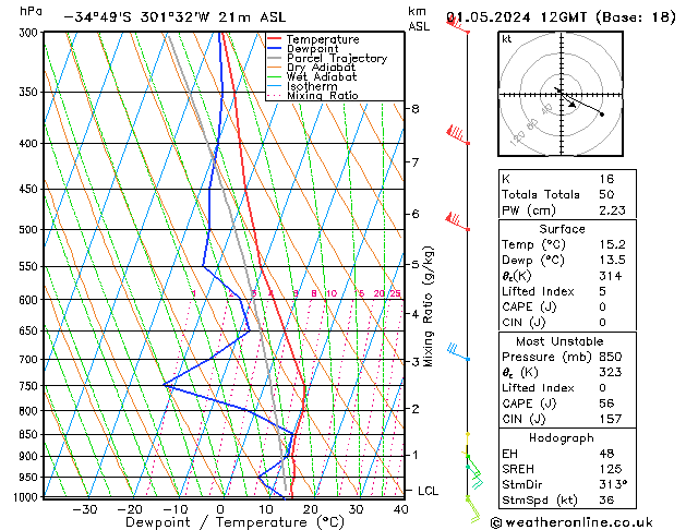 Model temps GFS wo 01.05.2024 12 UTC