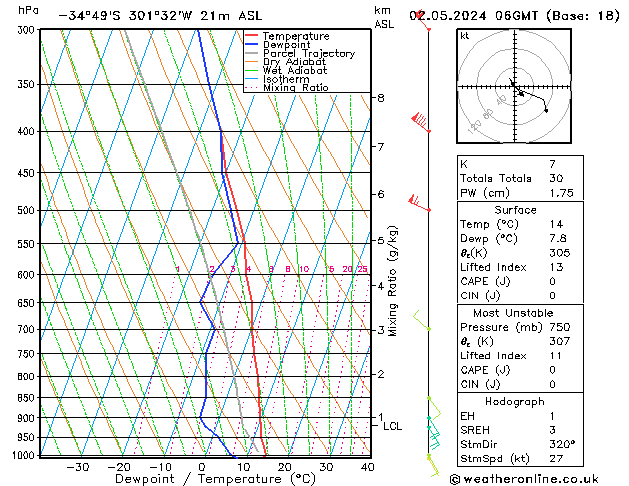 Modell Radiosonden GFS Do 02.05.2024 06 UTC