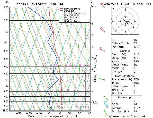  Th 02.05.2024 12 UTC