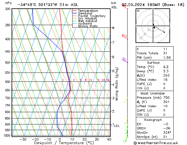 Model temps GFS czw. 02.05.2024 18 UTC