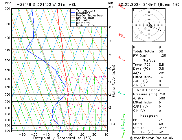  jue 02.05.2024 21 UTC