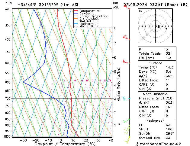  vie 03.05.2024 03 UTC