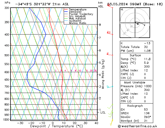 Model temps GFS Pá 03.05.2024 06 UTC