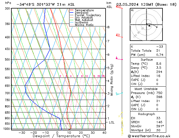 Model temps GFS Cu 03.05.2024 12 UTC