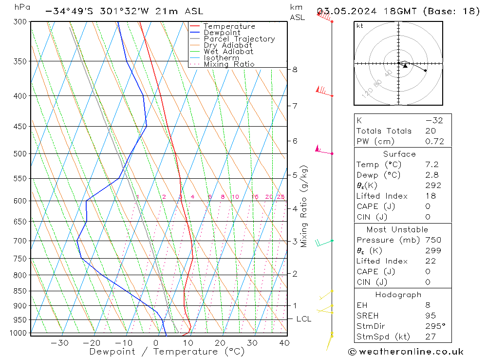 Model temps GFS vr 03.05.2024 18 UTC