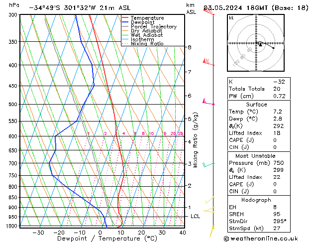 Model temps GFS Pá 03.05.2024 18 UTC