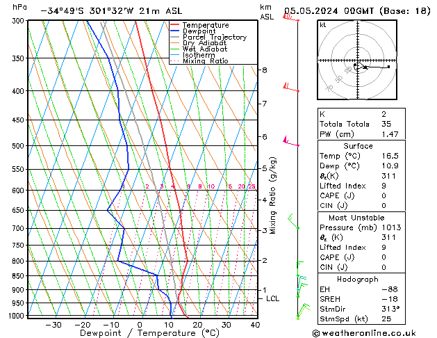 Model temps GFS Paz 05.05.2024 00 UTC