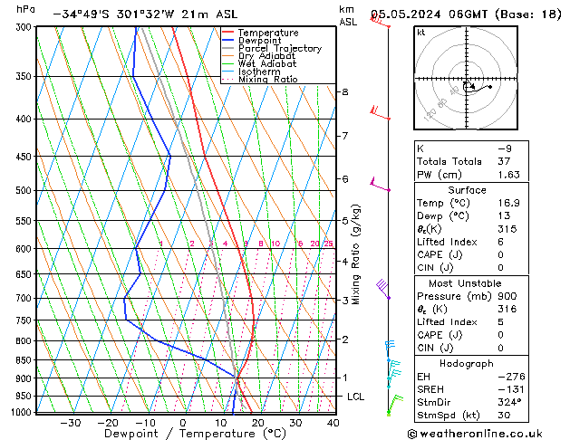 Model temps GFS nie. 05.05.2024 06 UTC