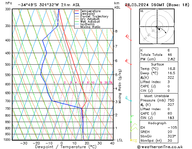 Modell Radiosonden GFS Mo 06.05.2024 06 UTC