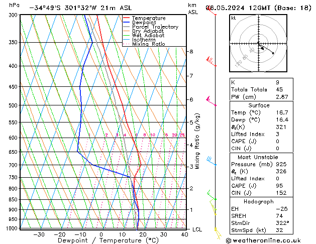 Model temps GFS Pzt 06.05.2024 12 UTC