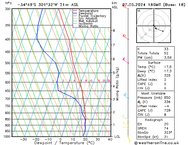 Model temps GFS Sa 07.05.2024 18 UTC