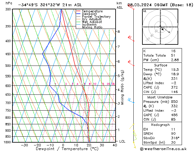 Model temps GFS mié 08.05.2024 06 UTC