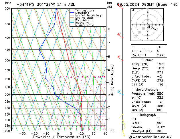 Model temps GFS śro. 08.05.2024 06 UTC