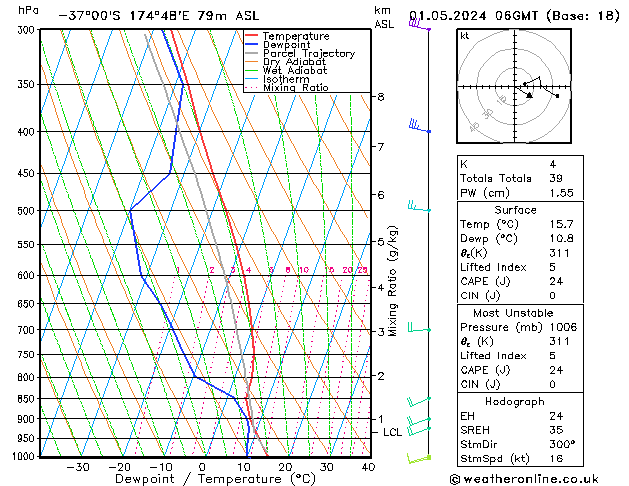 Model temps GFS wo 01.05.2024 06 UTC