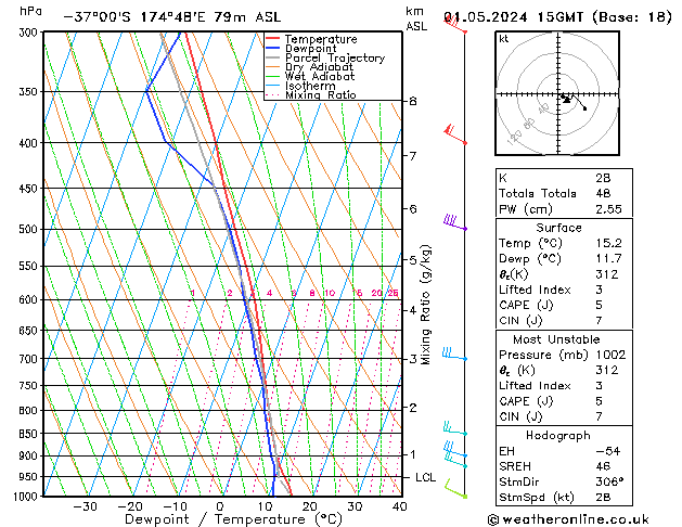 Model temps GFS Qua 01.05.2024 15 UTC