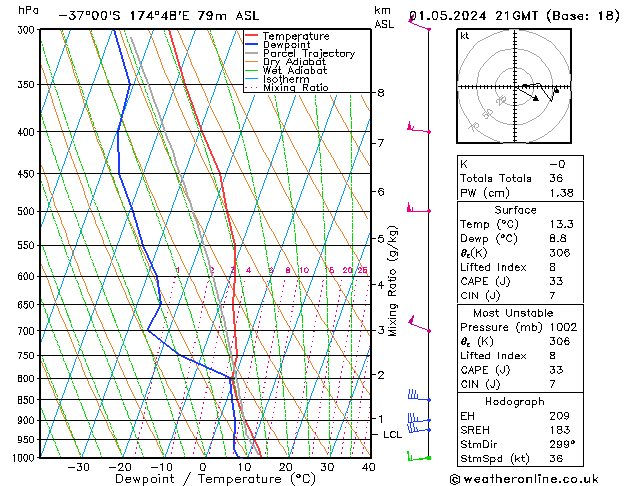 Model temps GFS mié 01.05.2024 21 UTC