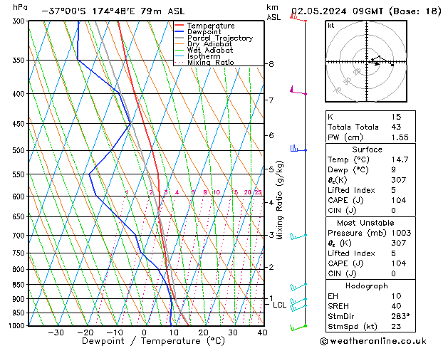 Model temps GFS Qui 02.05.2024 09 UTC