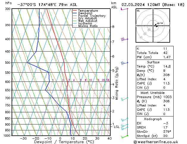 Model temps GFS Čt 02.05.2024 12 UTC