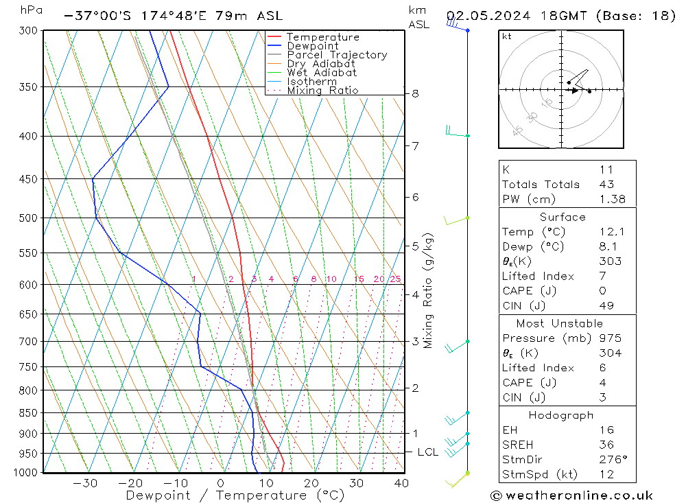 Model temps GFS чт 02.05.2024 18 UTC