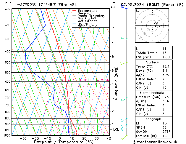 Model temps GFS Čt 02.05.2024 18 UTC