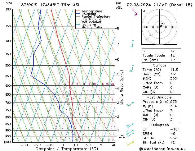 Modell Radiosonden GFS Do 02.05.2024 21 UTC