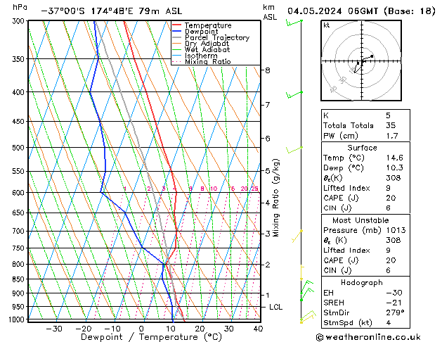 Model temps GFS so. 04.05.2024 06 UTC