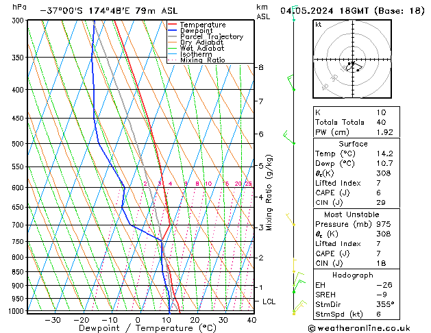 Model temps GFS sáb 04.05.2024 18 UTC